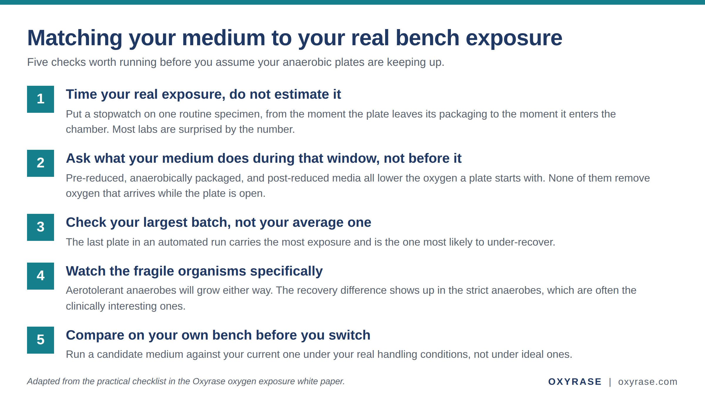 Five-point checklist for matching anaerobic culture media to real bench exposure, covering timing your exposure, what the medium does during the exposure window, largest batch size, fragile organisms, and side-by-side comparison
